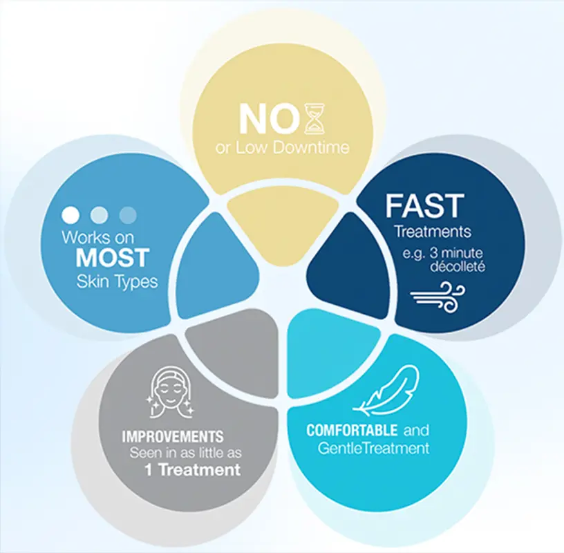 Graphic of BBL HEROic benefits